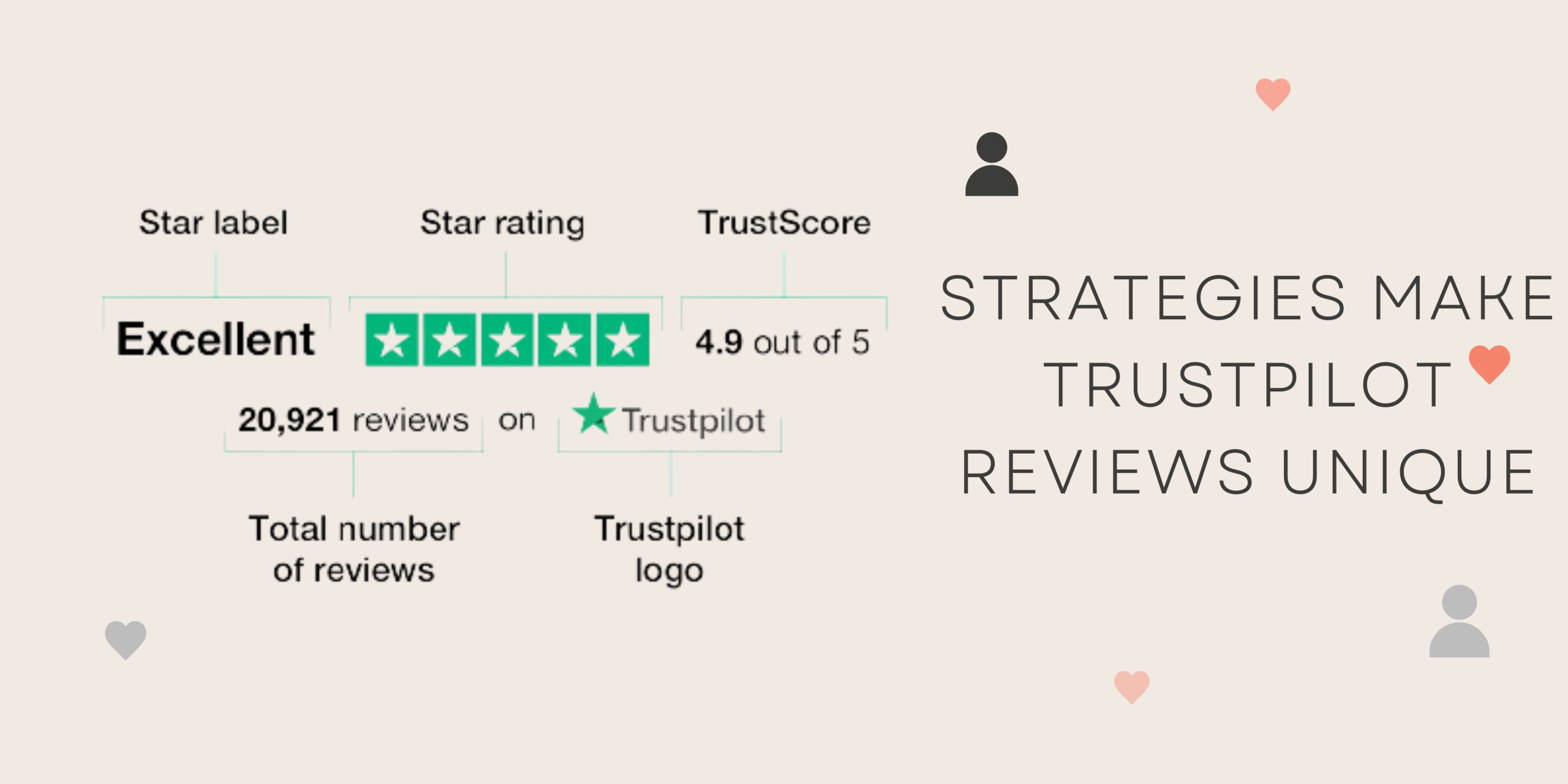 strategies make Trustpilot reviews unique
